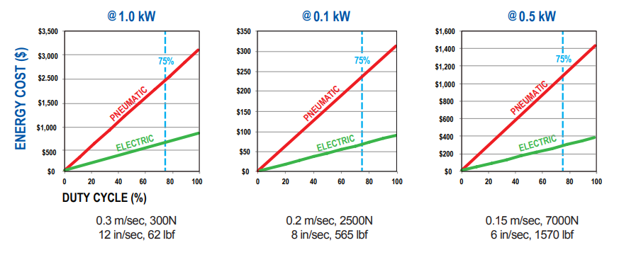 Calculating the power costs of an application